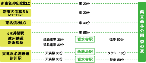 森のクラフトにこにこフェスタvol.1☆アクセス方法