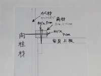 地震対策 2011/03/19 20:41:51