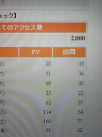 アクセス2000記念! 2009/09/18 17:54:44