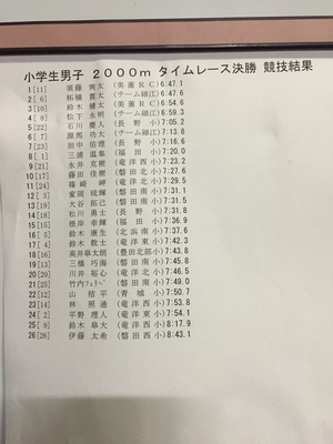 第３回磐田市長距離記録会