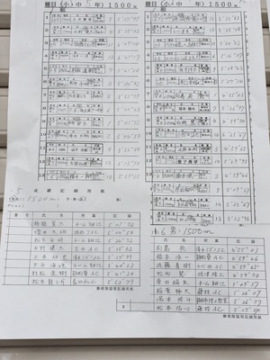 静岡県小・中学生陸上競技種目別選手権大会