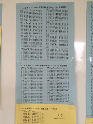 静岡県小学生陸上競技選手権大会