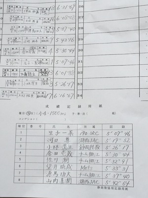 静岡県小・中学生陸上競技種目別選手権大会