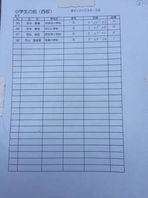 しずおか県市町対抗駅伝選考会