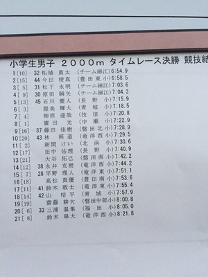 第２回磐田市長距離記録会