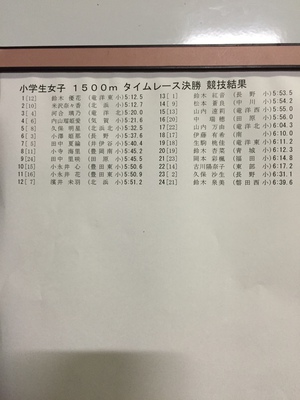 第３回磐田市長距離記録会