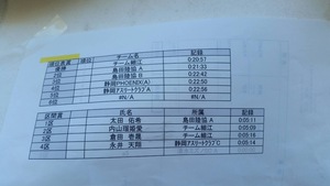 中日島田駅伝