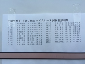 第１回  駅伝選考会（磐田）