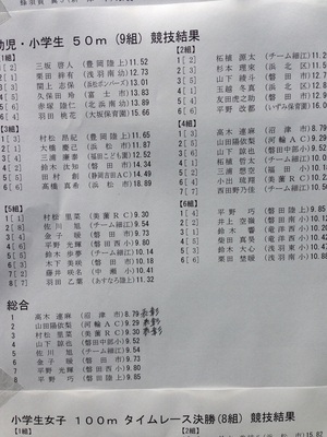 ５月５日 磐田市５月陸上記録会