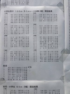 ５月５日 磐田市５月陸上記録会