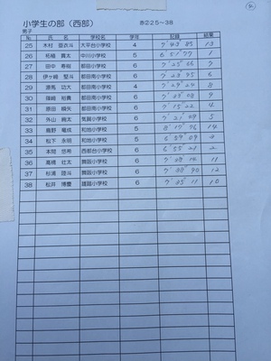 しずおか県市町対抗駅伝選考会