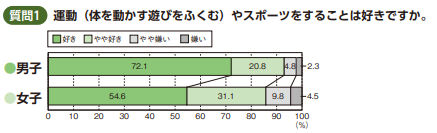 【企画事業部の部屋】スポーツをはじめるきっかけ