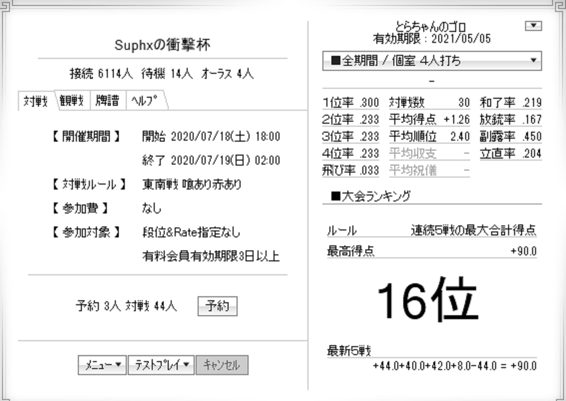 天鳳 Suphxの衝撃杯 で 90 0暫定16位は出来過ぎ とらちゃんのゴロゴロ日記 Blog Ver