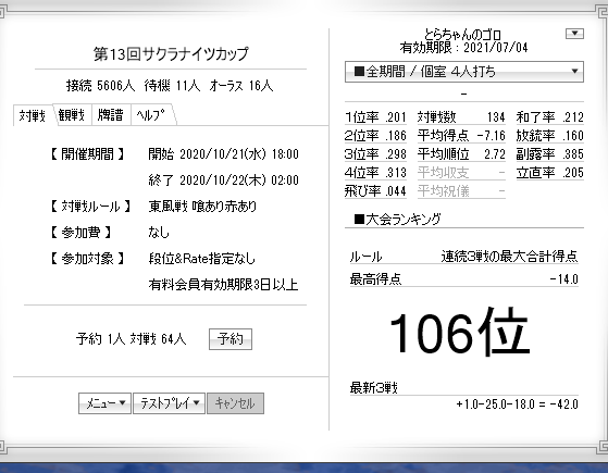 天鳳 サクラナイツカップ 順位で8戦で終わる 14で暫定106位 親の立直は降りましょう とらちゃんのゴロゴロ日記 Blog Ver