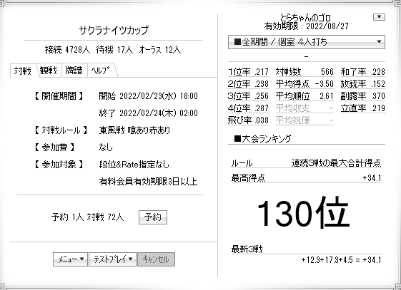 天鳳、岡田紗佳生誕記念大会。43424222位で連続3戦は+34.1で暫定130位。プラスにできれば上出来なのだ