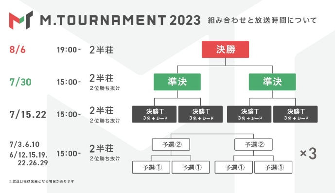 Mリーグトーナメントが、6月12日から。決勝は8月6日