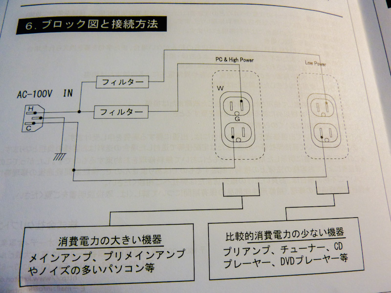 KRIPTONの新製品電源BOX「PB-150」入荷しました♪│海とオーディオ