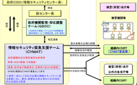 情報セキュリティー緊急支援チーム（CYMAT)発足