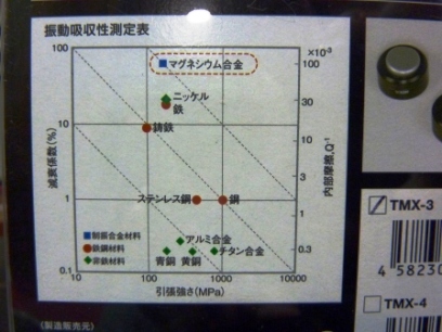 TIGLONのハイブリッドインシュレーター♪