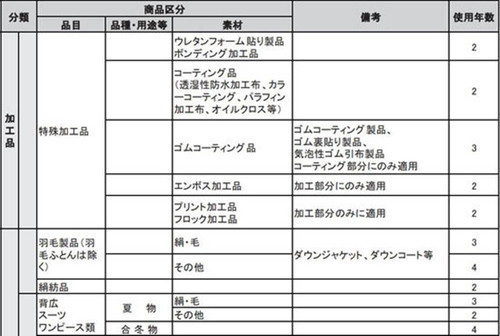 ２０２０年　総集編　ドレス染め変え、エルメス色直し、帽子染め直し、カシミヤ風合い直し等　後半です＾＾