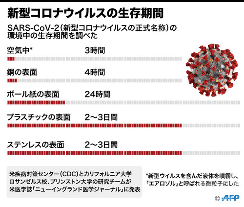 SARS（サーズ）、MERS（マーズ）などコロナウイルスを不活性化できる殺菌剤です。