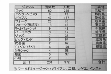 エントリー集計中！